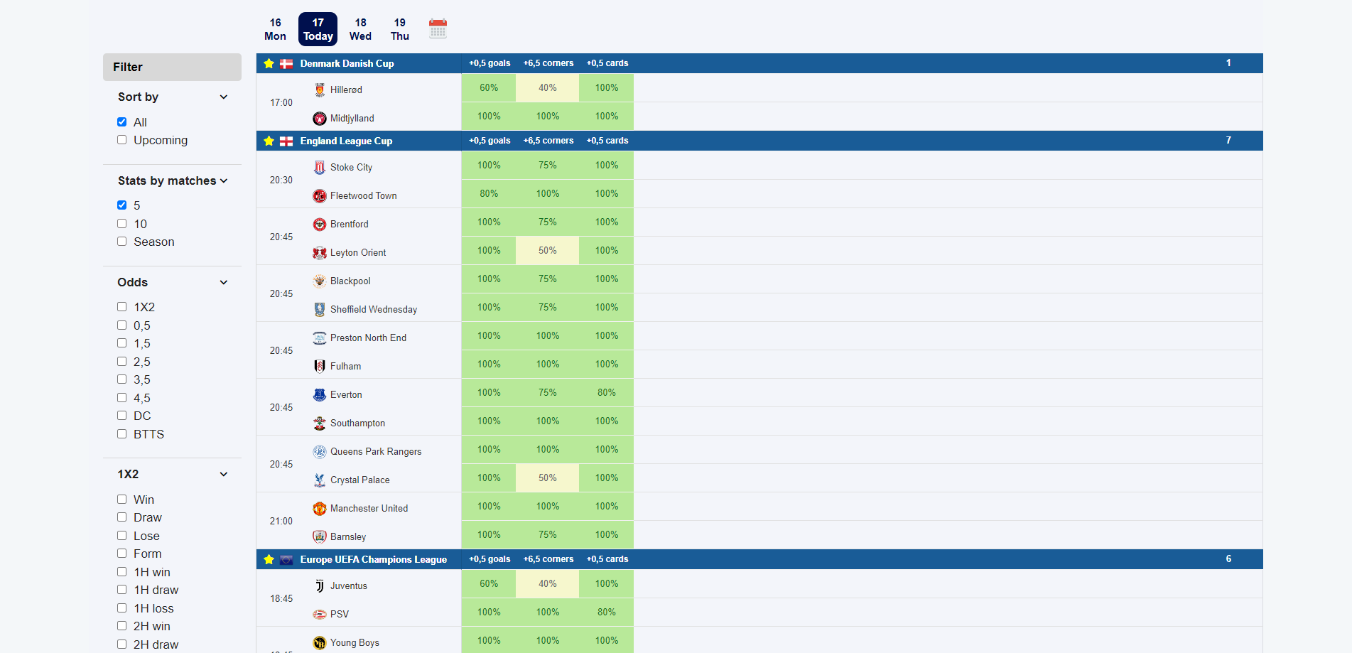 BettingStats.org nettside