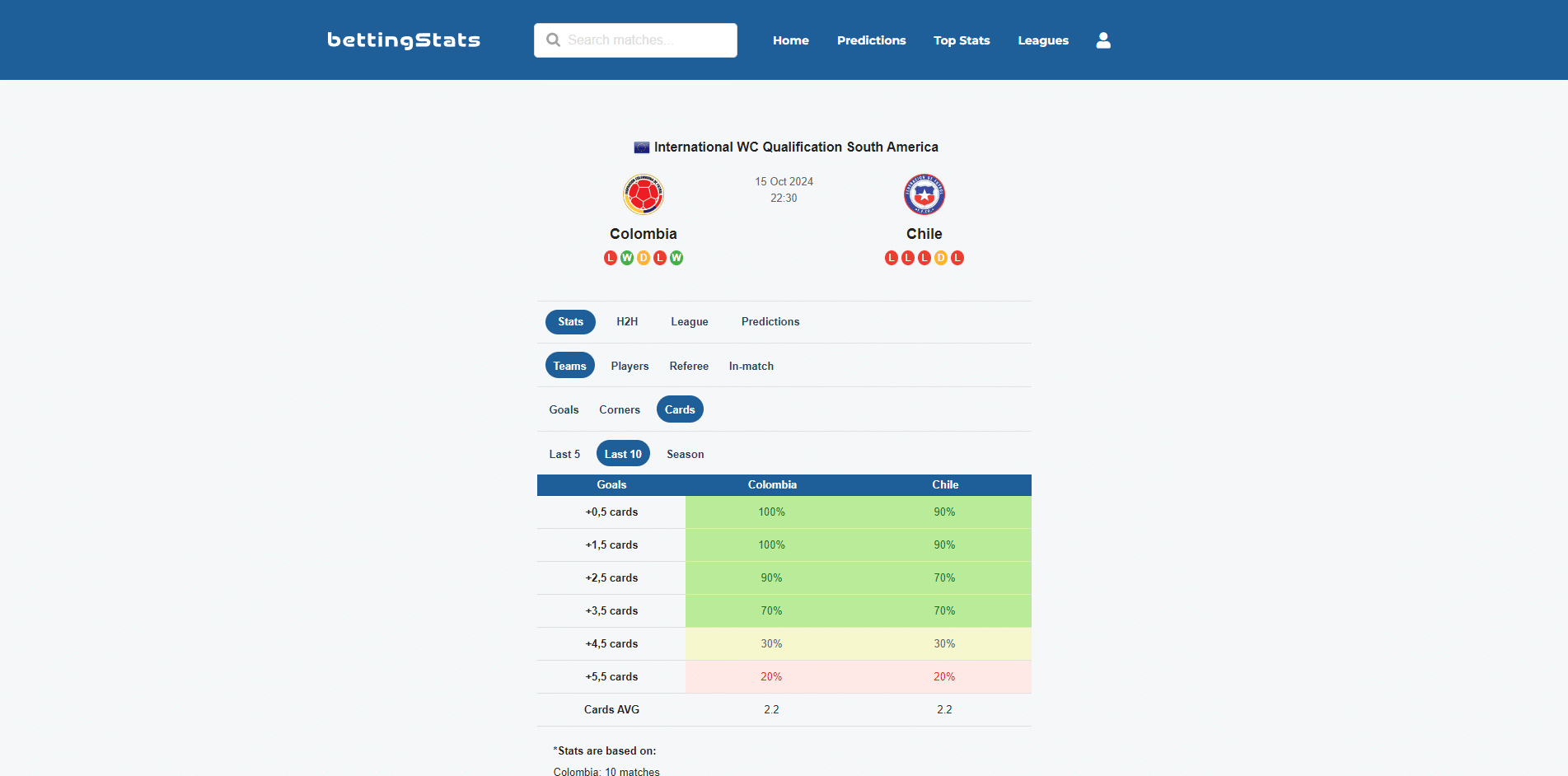 Colombia - Chile 15-10-2024 kortstatistikk