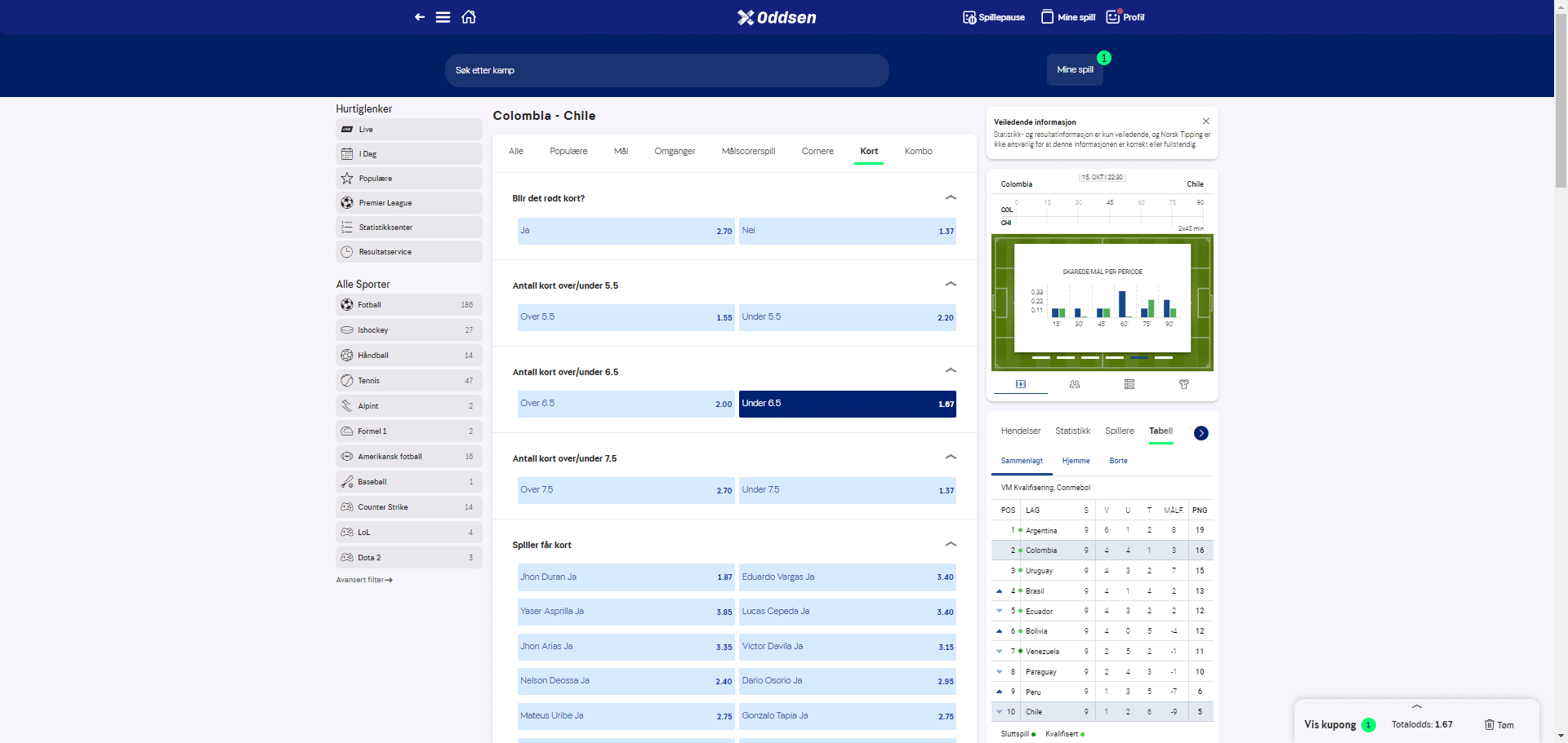 Colombia - Chile 15-10-2024 under 6.5 kort